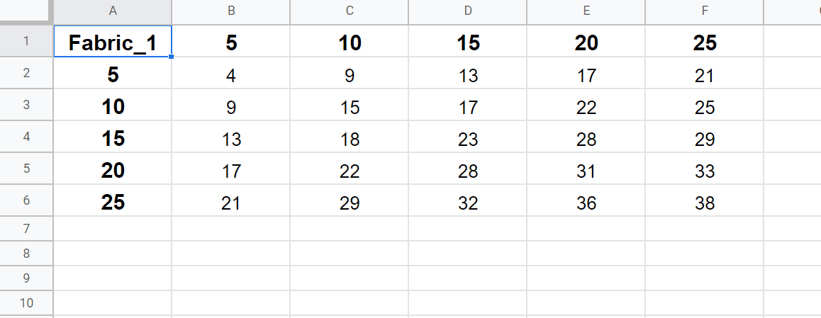 Fabric lookup table