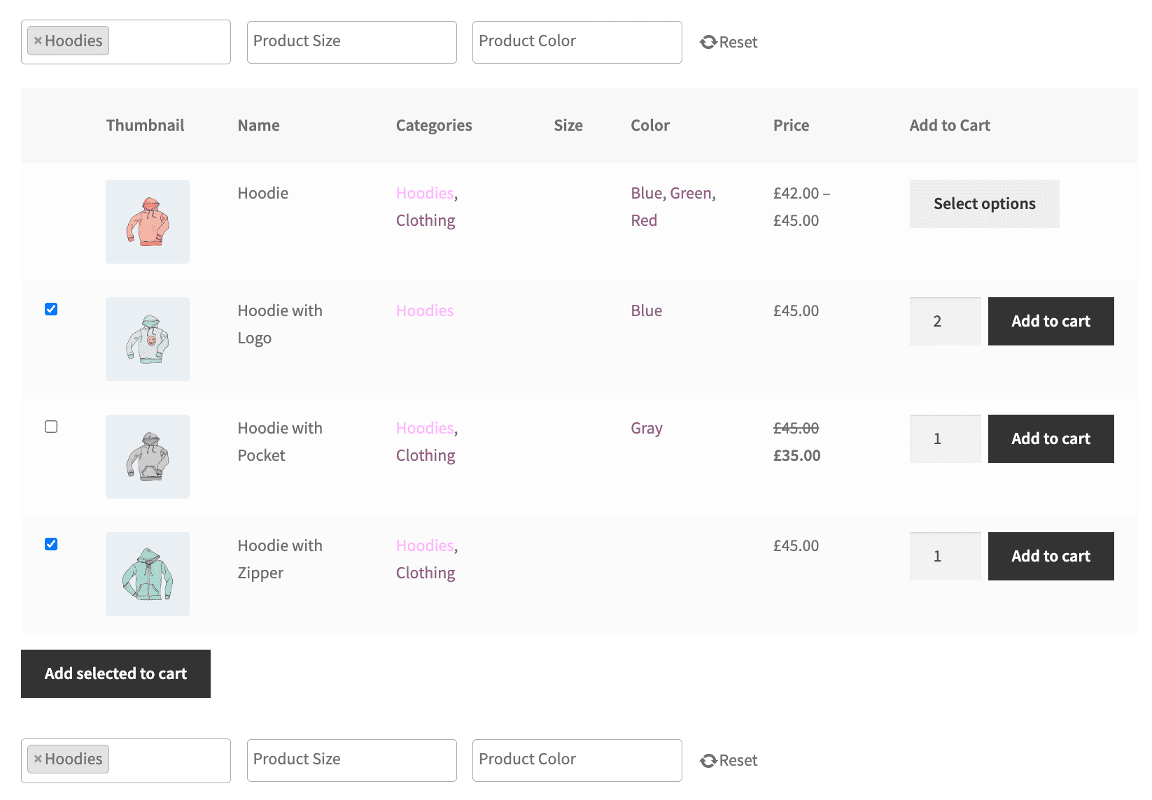 Displaying product by category lets customers compare product details